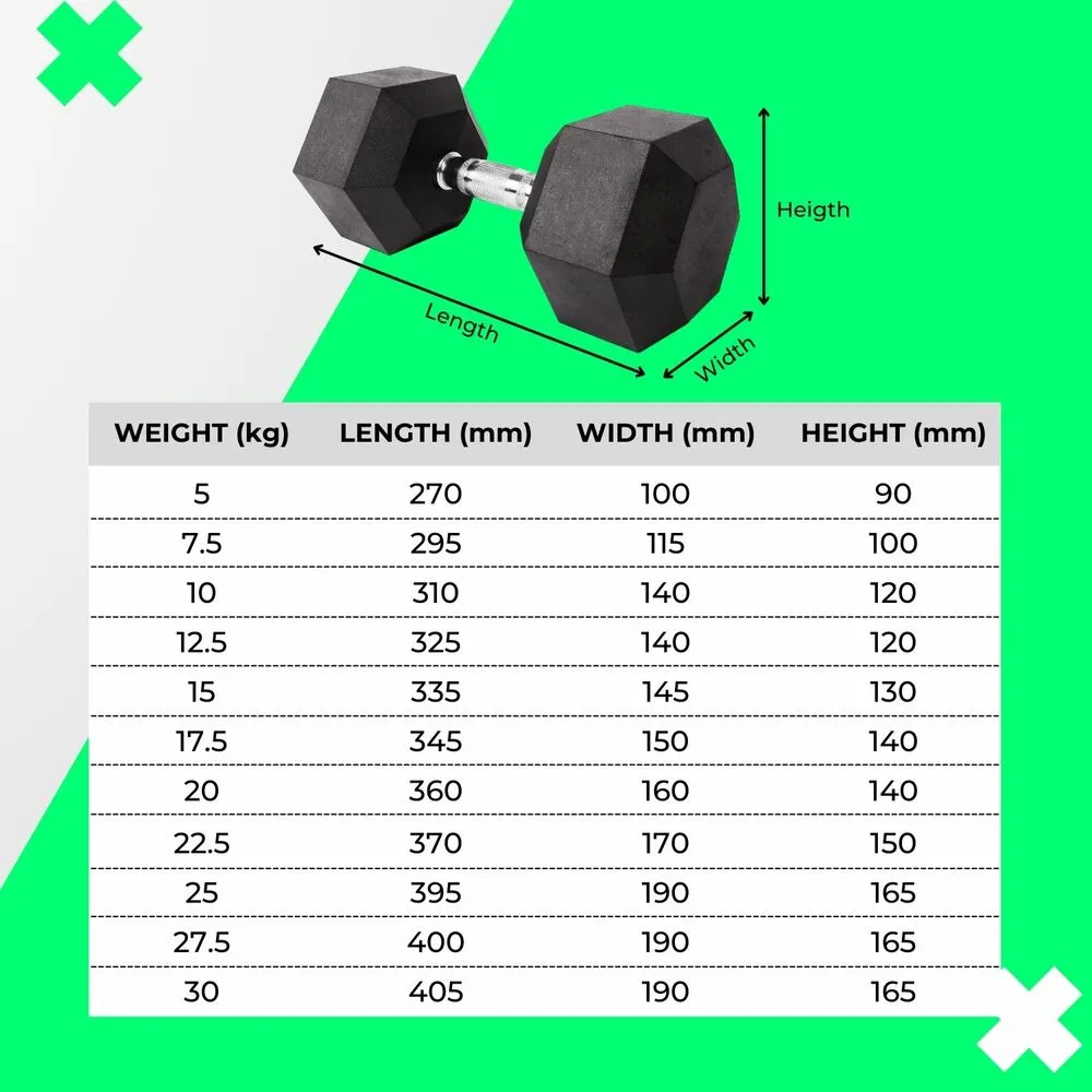 Durable Hex Design Rubber Dumbbells 7.5KG x 2 - Verpeak